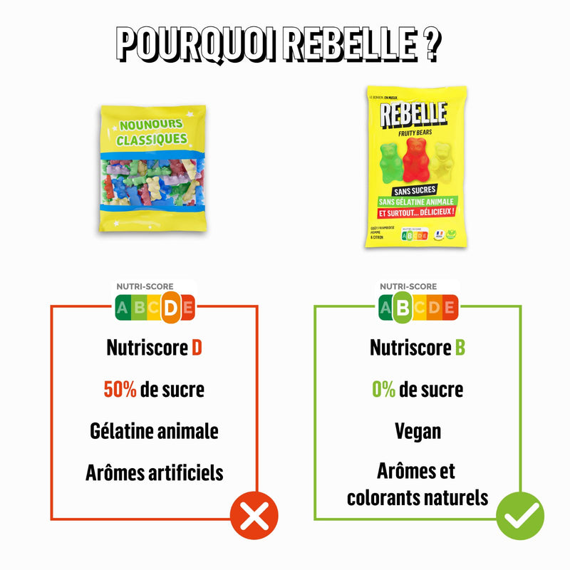 Sugar-free gummy bears